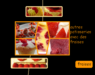 lien recette avec des fraises